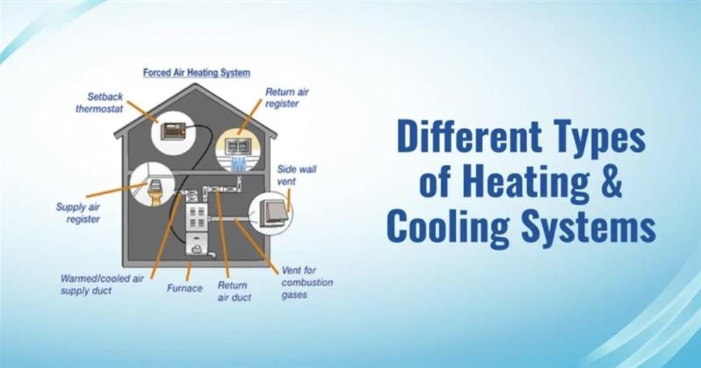 The Role of Ventilation in Maintaining Healthy Indoor Heating and Cooling Systems
