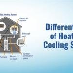 The Role of Ventilation in Maintaining Healthy Indoor Heating and Cooling Systems